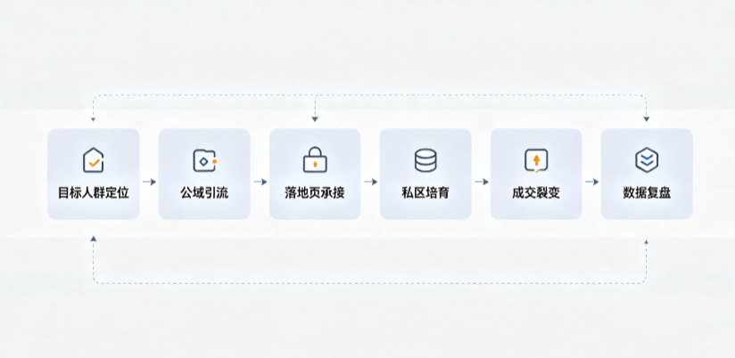 平和县AI 搜索获客深度解析：把握生成式搜索红利，抢占 AI 智能体流量入口