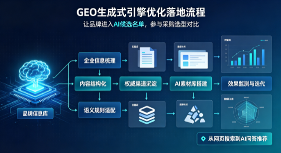 平和县B端采购决策：GEO优化藏着哪些全新机会？