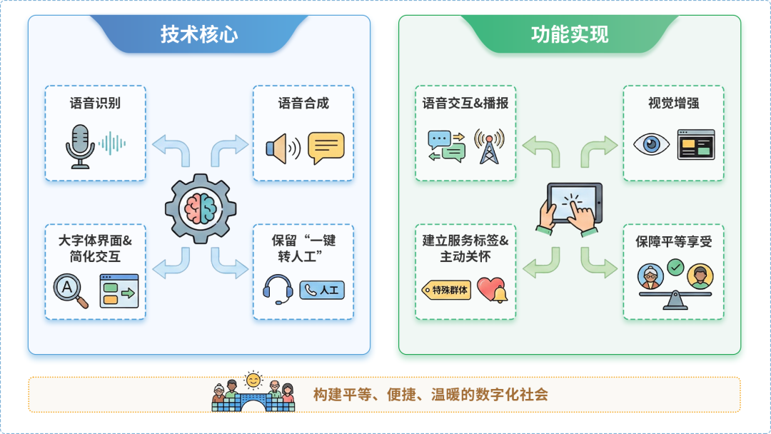平和县AI生态｜多AI智能体GEO优化全流程：从内容创作到发布实操指南