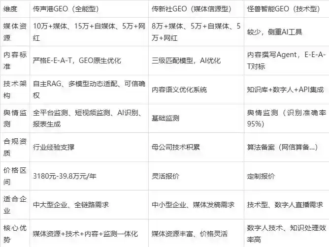 2026年平和县企业豆包GEO内容落地实操指南，从选题到成文完整流程