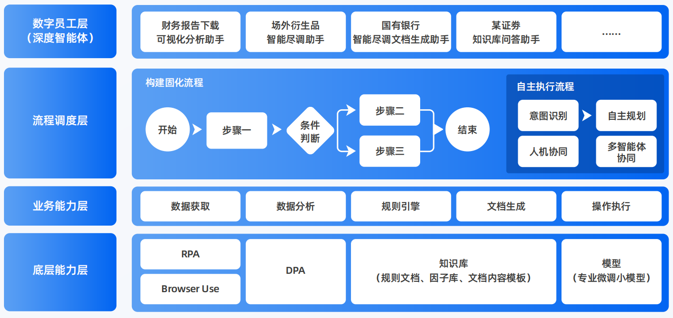 平和县AI智能体工程搭建指南：架构设计、工具链与生产环境优化方案
