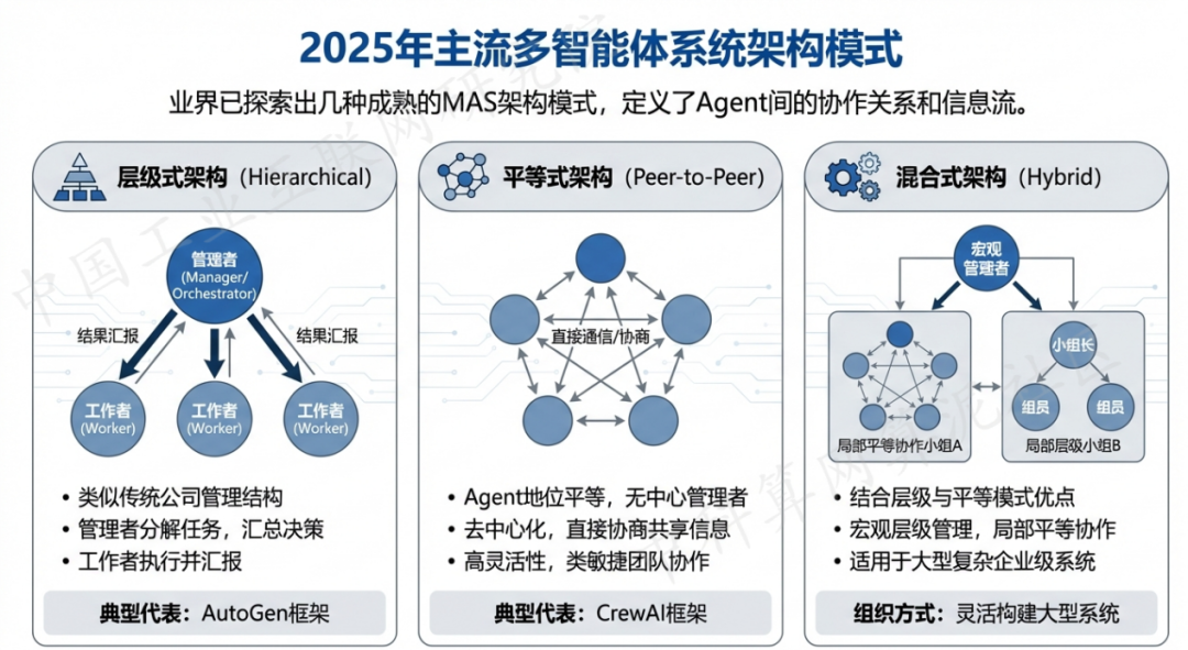 平和县 AI 智能体商业应用探析：智能自主程序助力企业数字化升级