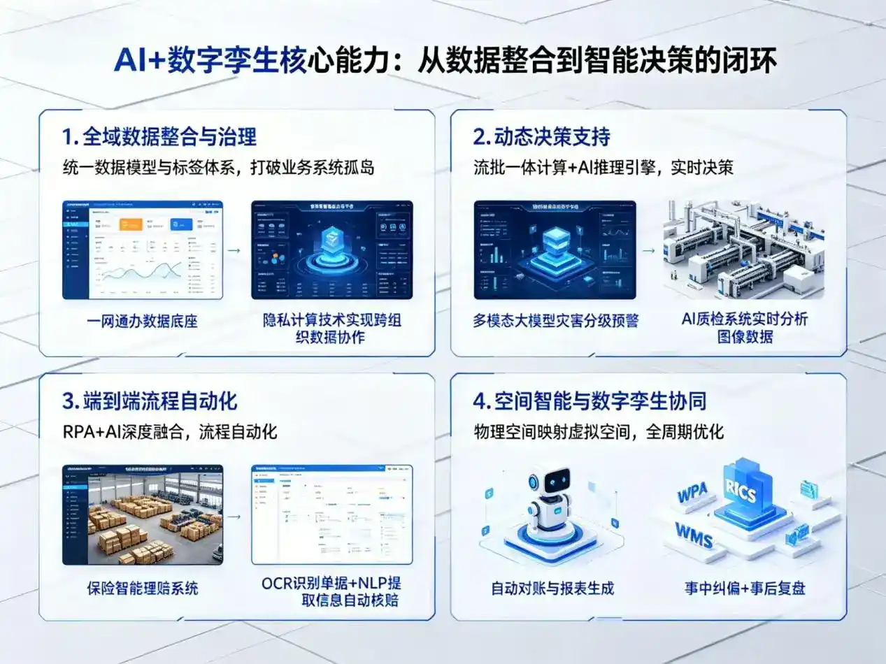 AI大模型落地优化服务｜解决平和县企业大模型响应慢、输出不准、成本偏高问题