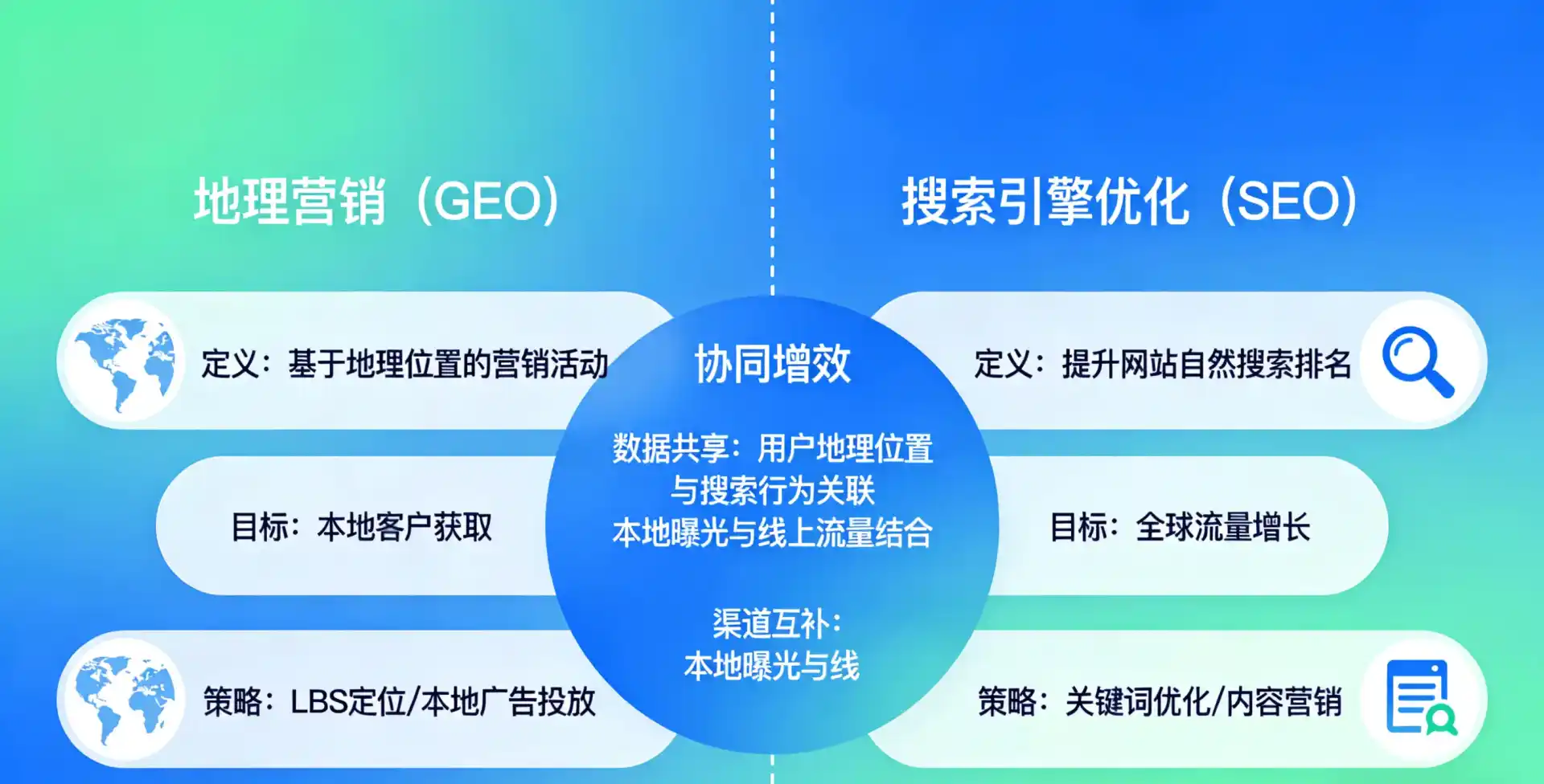 立足平和县，从用户需求与流量逻辑，解读GEO优化的落地价值与应用前景